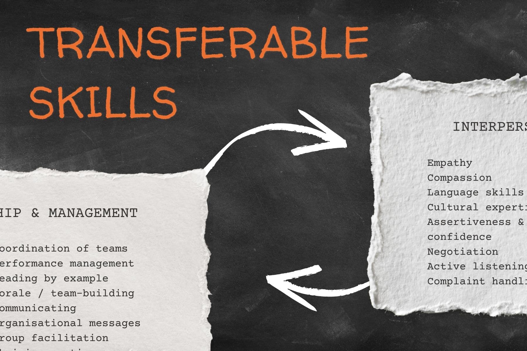 If you don't want to retrain at 40, finding the best careers to start at 40 may mean you have to leverage your transferable skills to help find career change ideas and navigate career change at 40