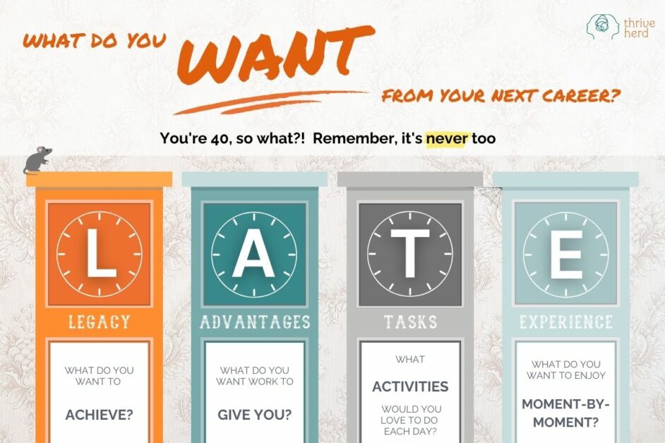 It's never too L.A.T.E. to change career at 40 or retrain at 40. Finding career change ideas and the best careers to start at 40 means understanding your legacy, advantages, tasks and experience 